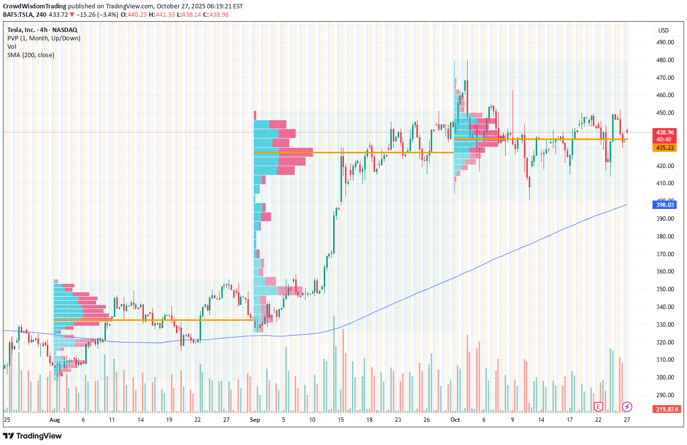 خریدTSLAX،تکنیکال،CrowdWisdomTrading