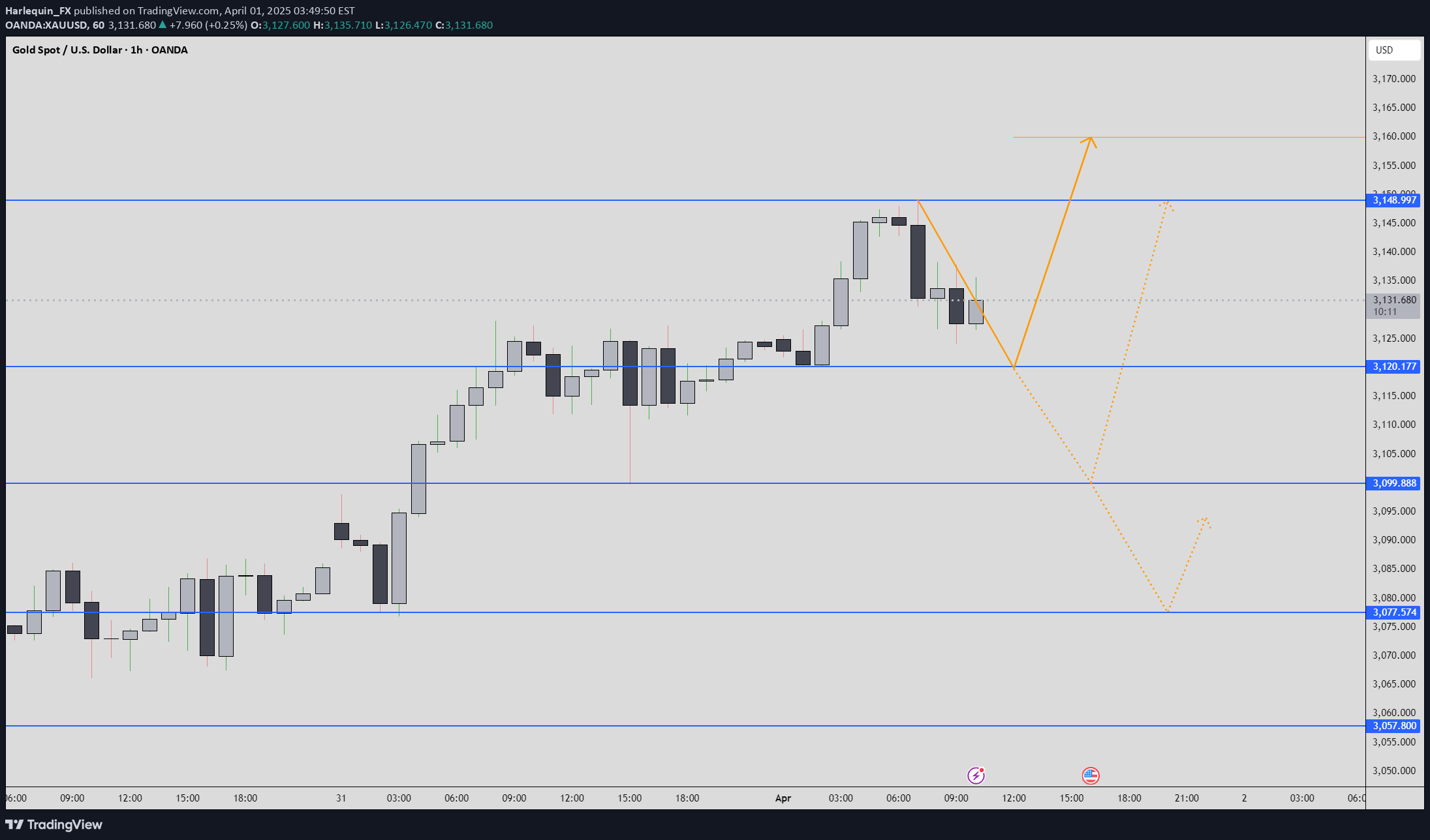 BuyPAXG،Technical،Harlequin_FX
