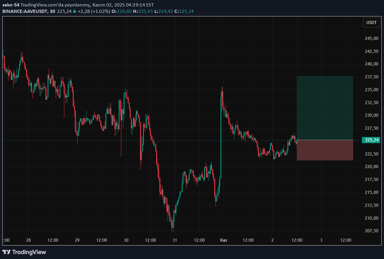 شراء،التحليل الفني،seko-54