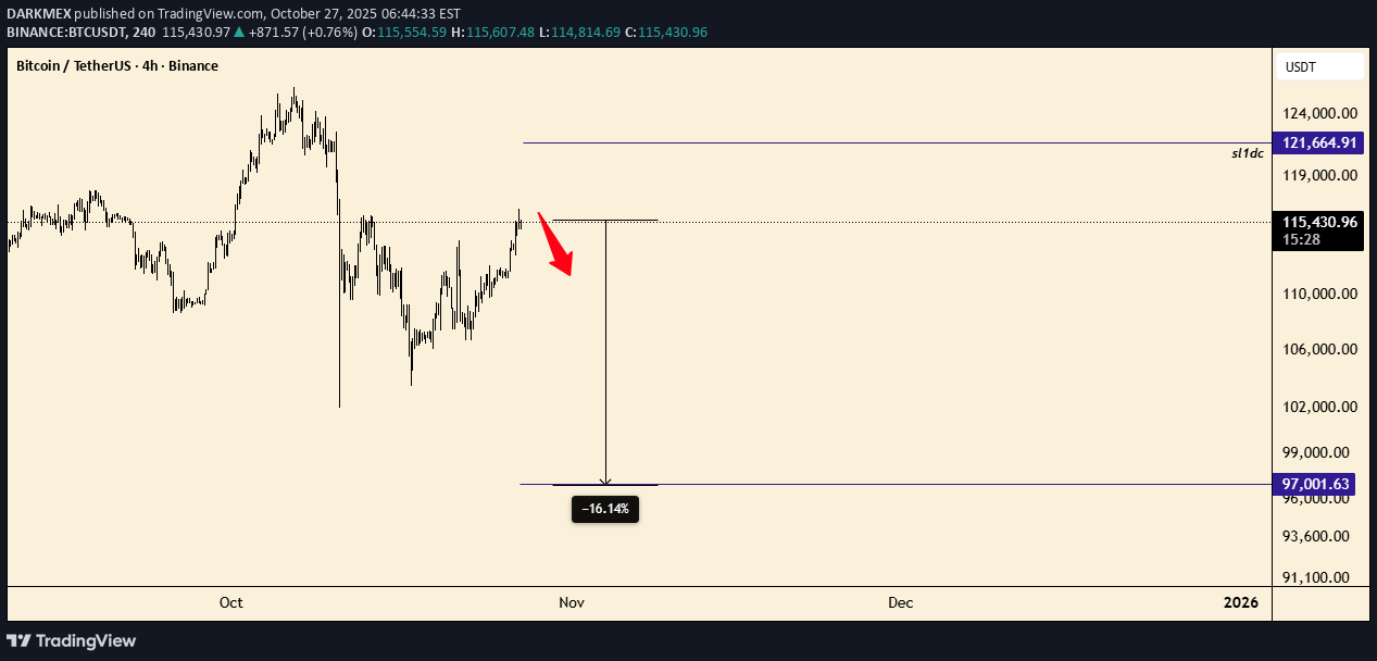 بيعBTC،التحليل الفني،DARKMEX