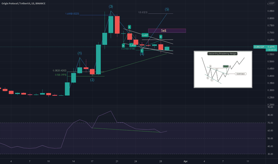 خریدOGN،تکنیکال،CryptoWizard_
