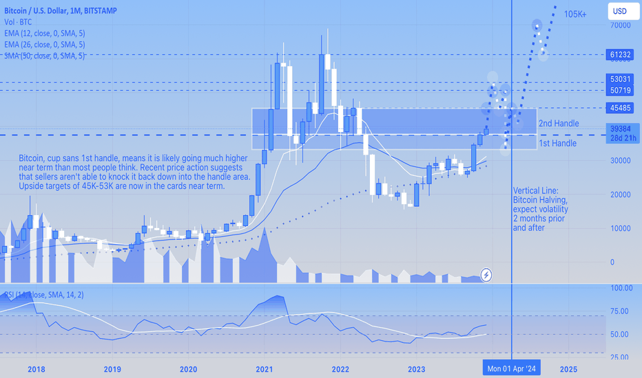 BTC،تکنیکال،Blue-Sapphire