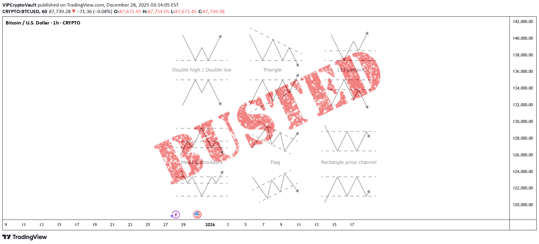 BTC،Teknik،VIPCryptoVault