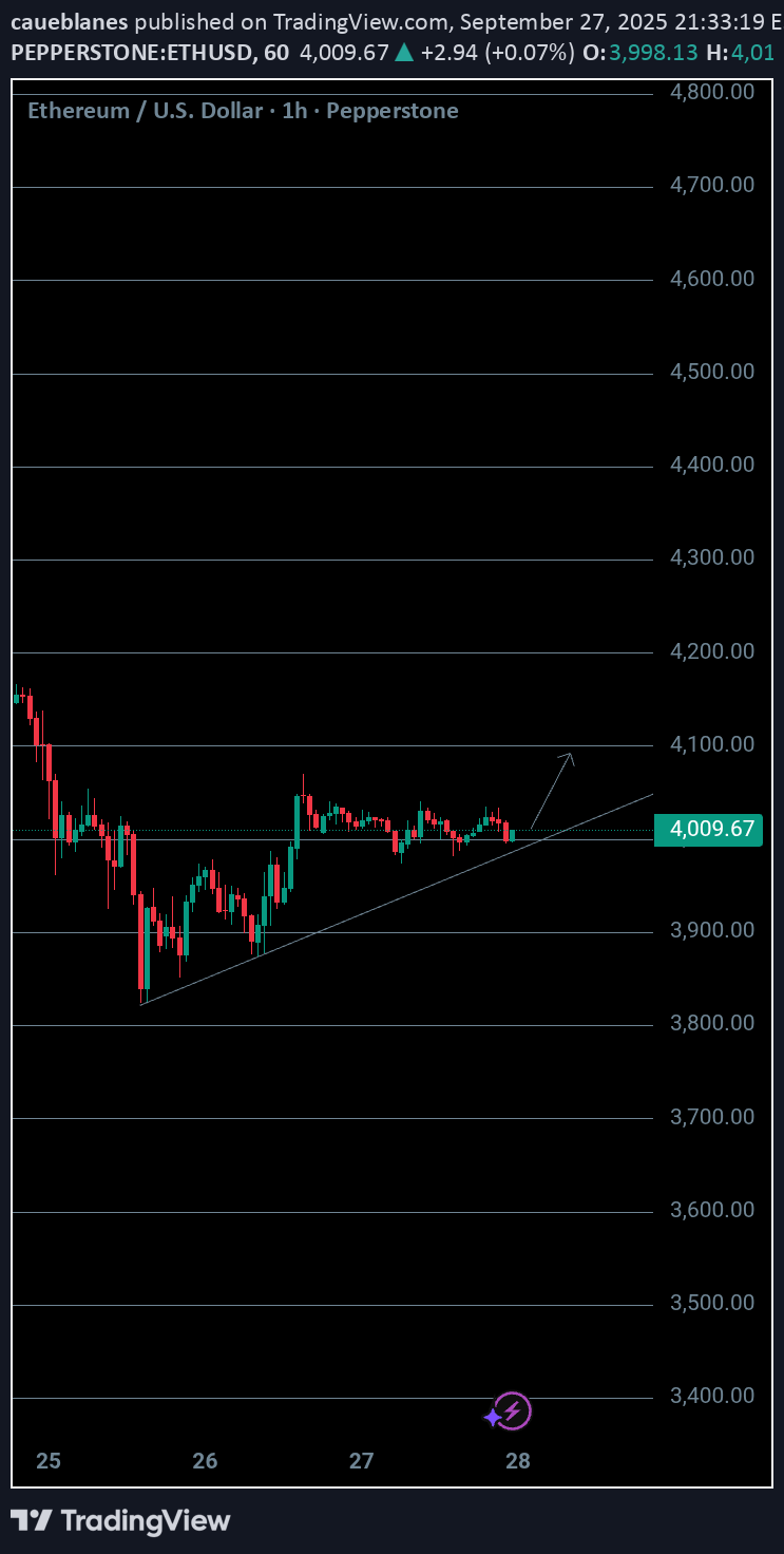 خریدETH،تکنیکال،caueblanes