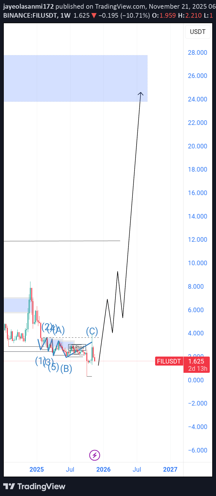 Satın al،Teknik،jayeolasanmi172