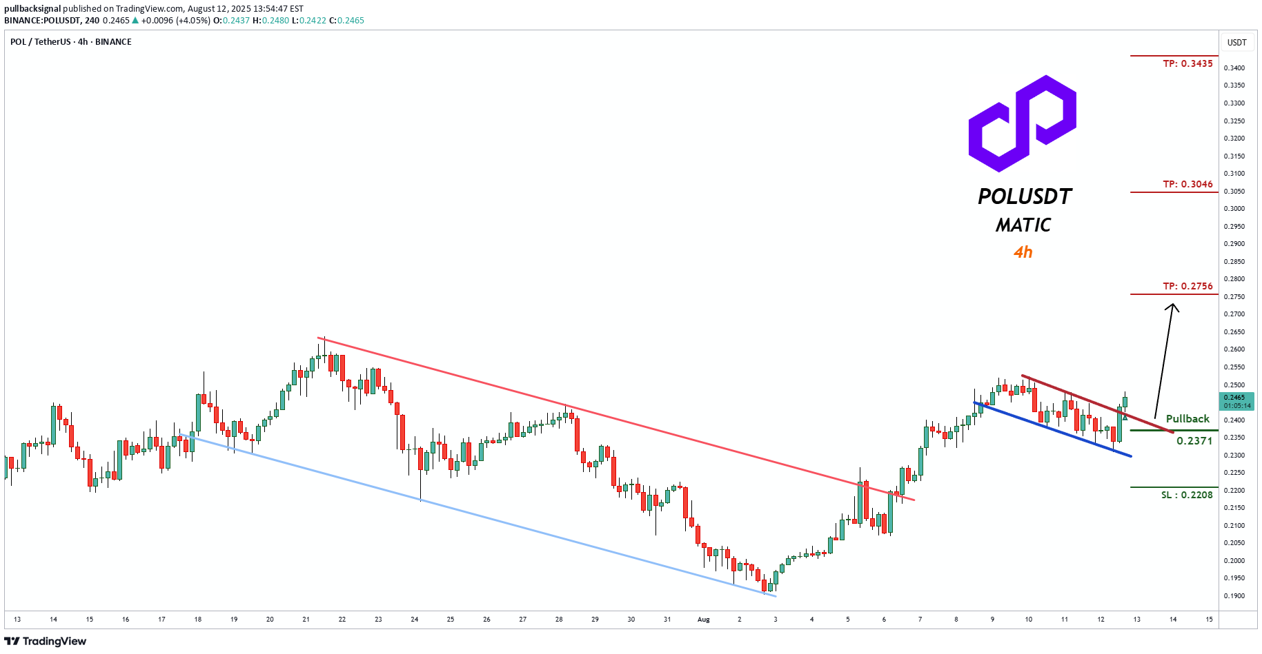 Satın alPOL،Teknik،pullbacksignal