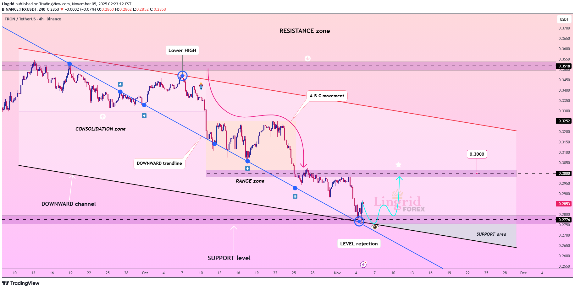 Satın alTRX،Teknik،Lingrid