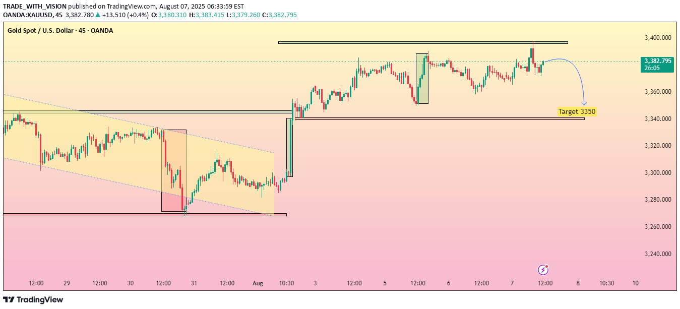 بيعPAXG،التحليل الفني،TRADE_WITH_VISION