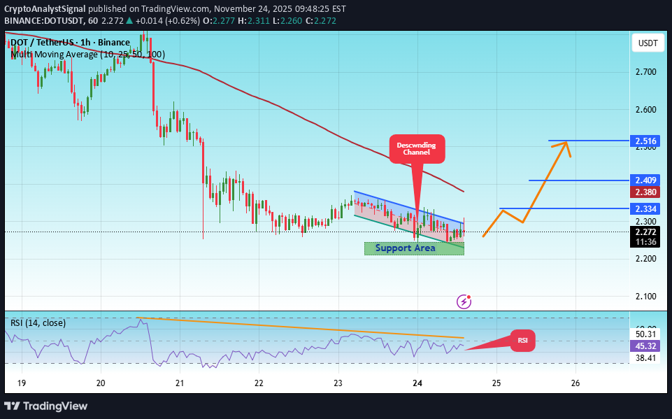 خرید،تکنیکال،CryptoAnalystSignal