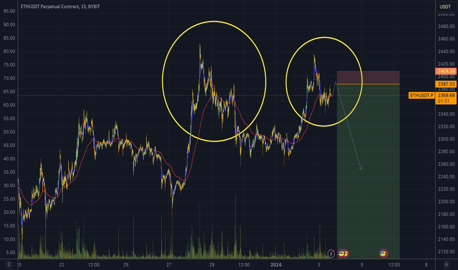 فروشETH،تکنیکال،Kyljay