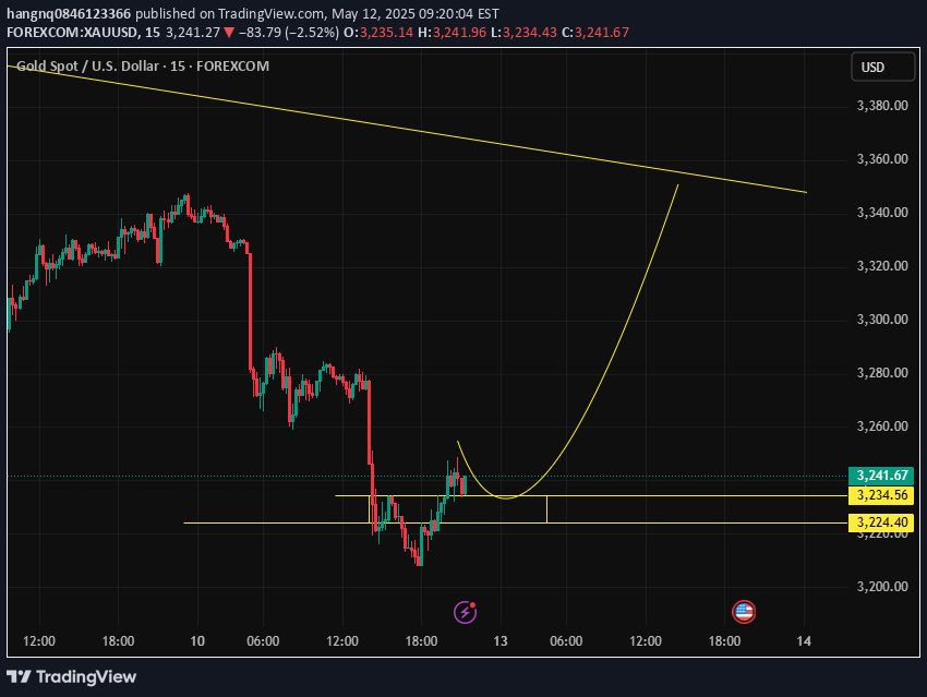 خریدPAXG،تکنیکال،hangnq0846123366