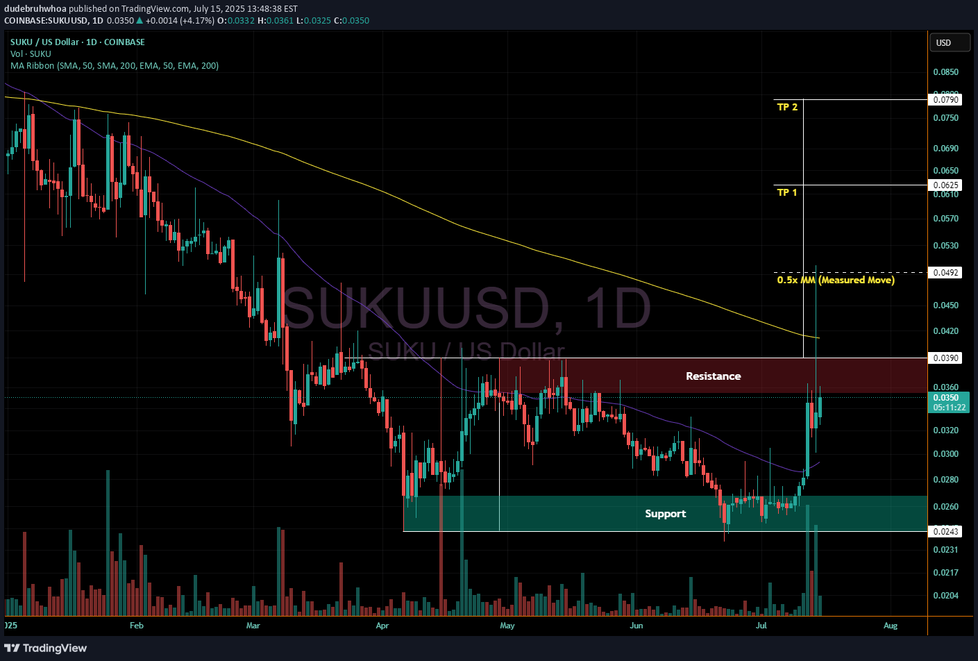 خریدSUKU،تکنیکال،dudebruhwhoa