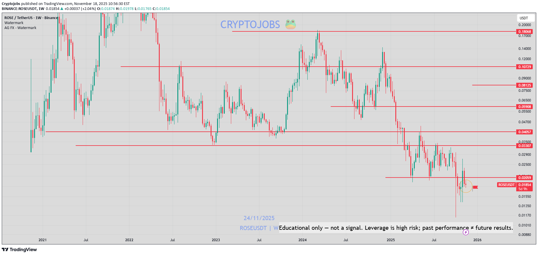 ،تکنیکال،Cryptojobs