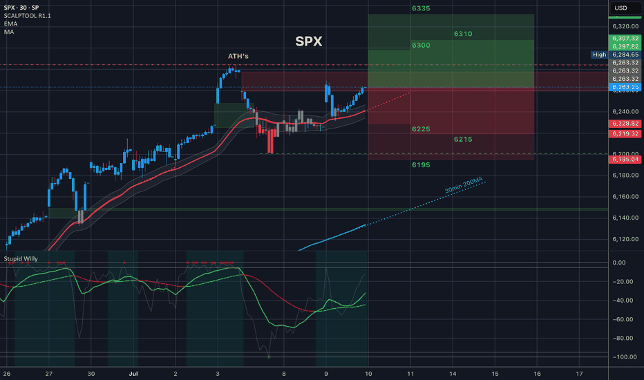 S&P500،تکنیکال،SPYder_QQQueen_Trading