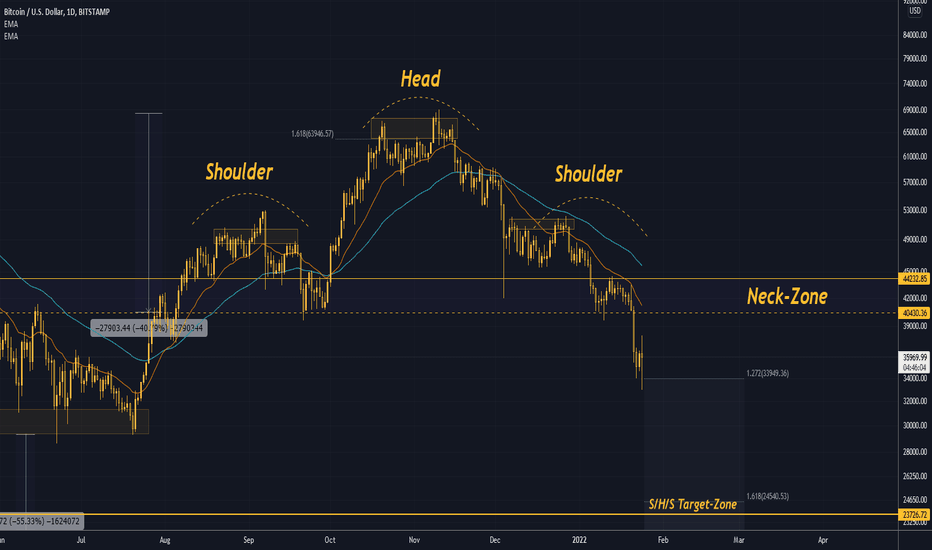 فروشBTC،تکنیکال،Trading2ez