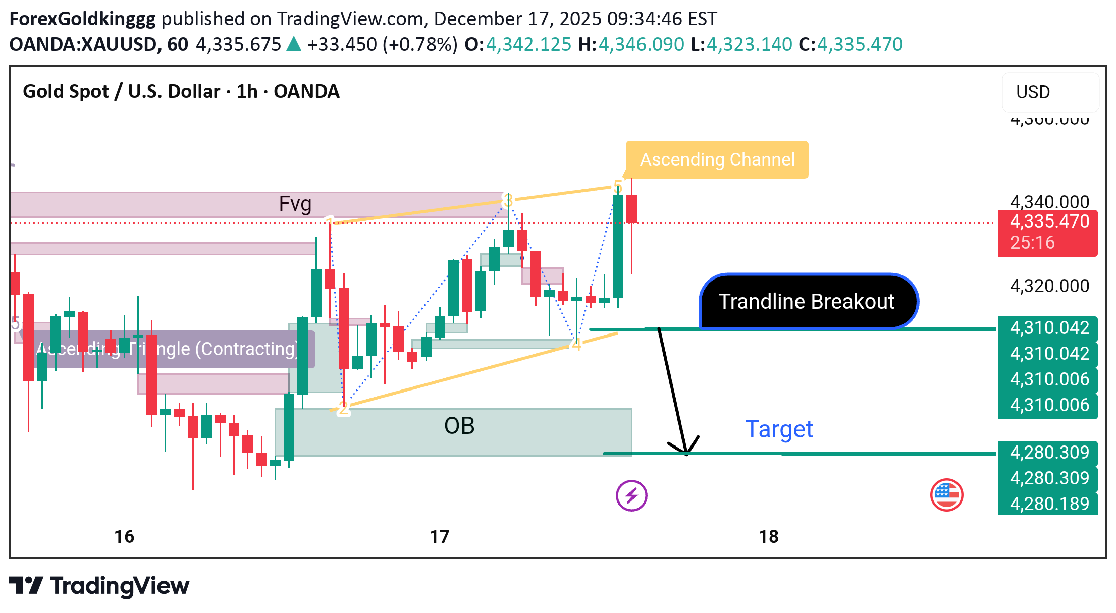 İndirimPAXG،Teknik،ForexGoldkinggg