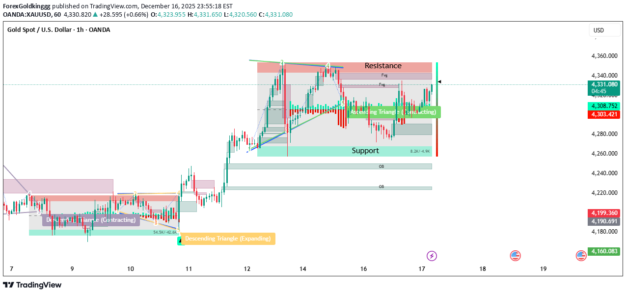 PAXG،Teknik،ForexGoldkinggg