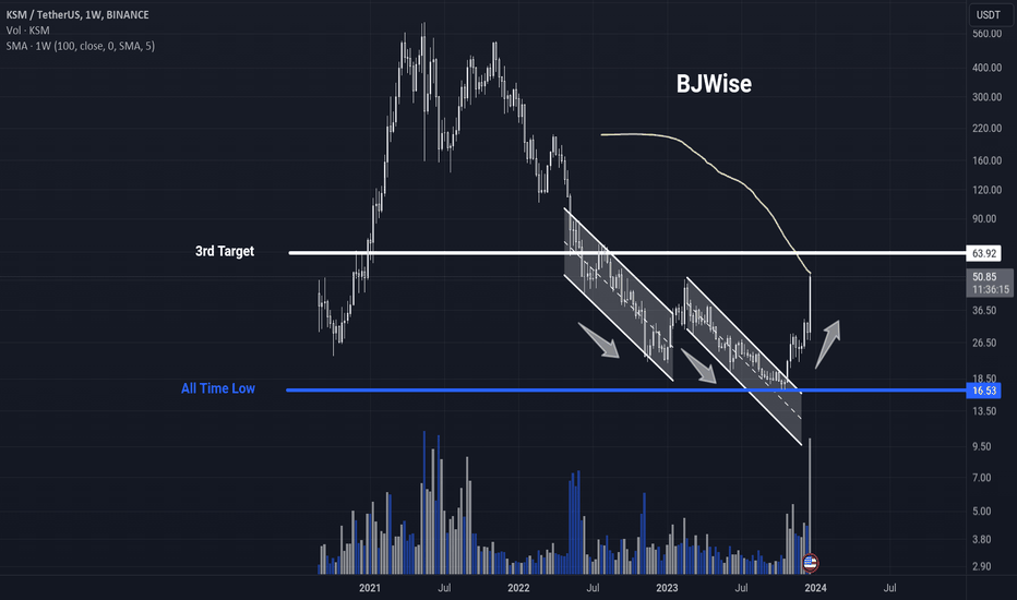 KSM،تکنیکال،BJWiseReal