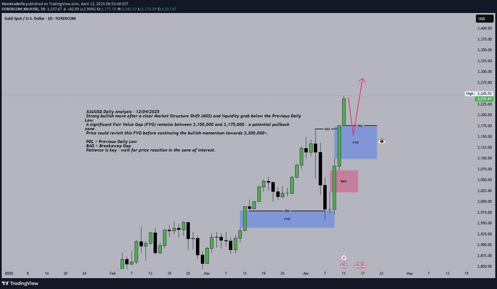 Satın alPAXG،Teknik،Herotraderfx