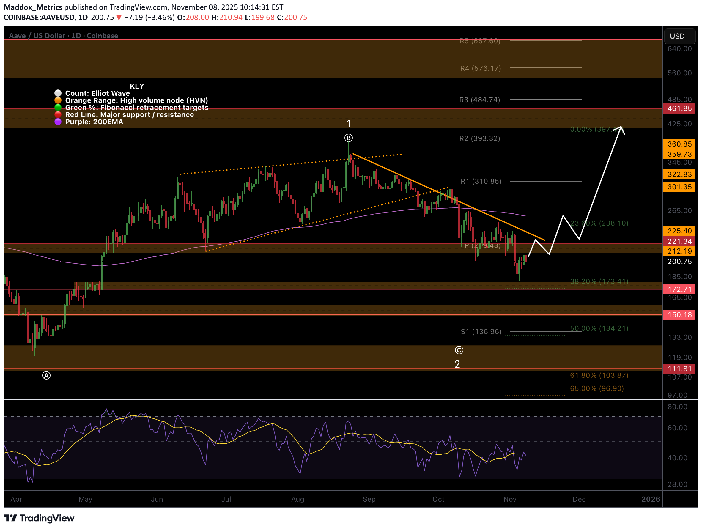 ،تکنیکال،Maddox_Metrics