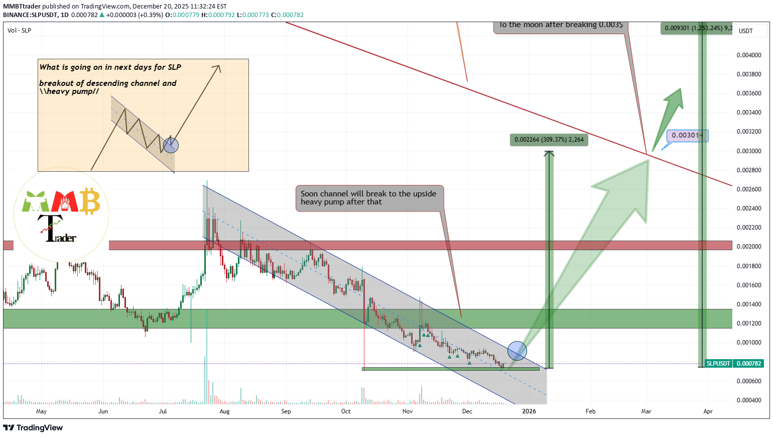 BuySLP،Technical،MMBTtrader