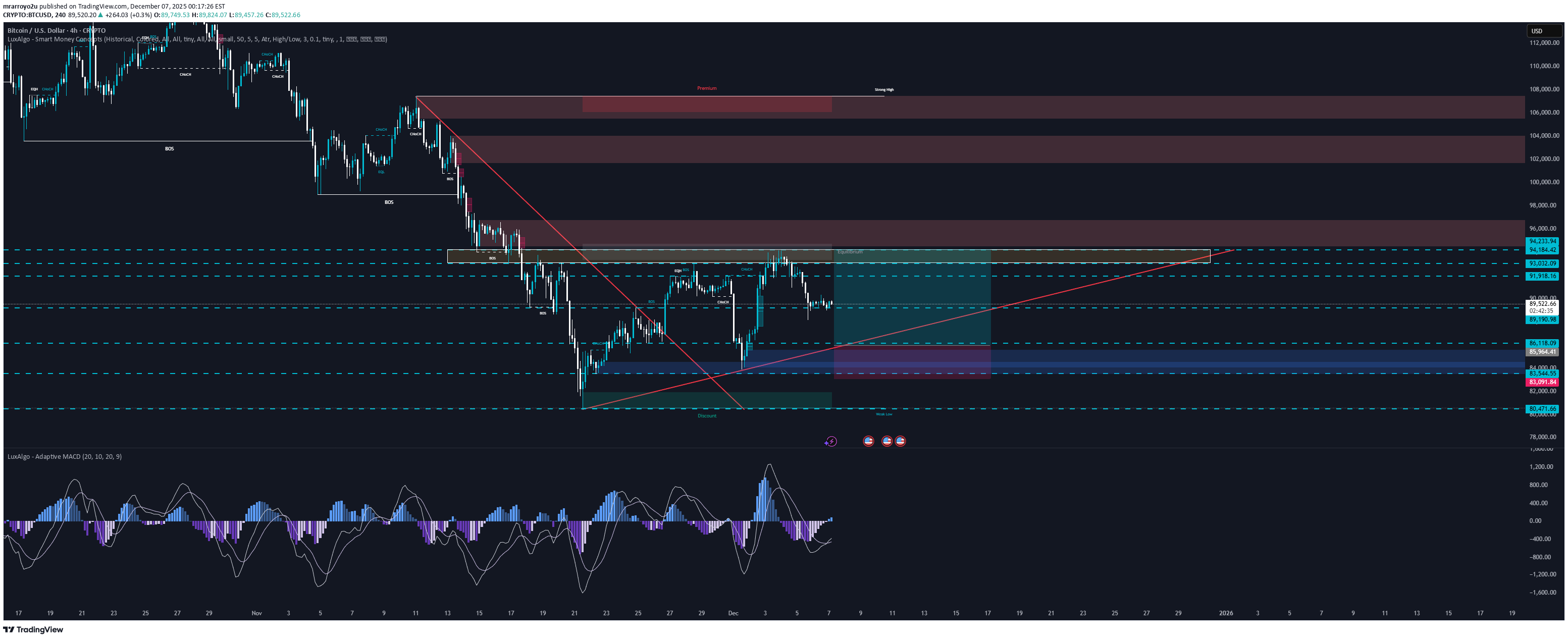 BuyBTC،Technical،mrarroyo2u