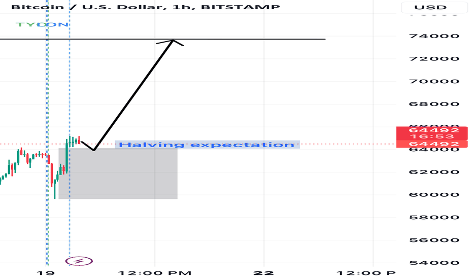 خریدBTC،تکنیکال،grussss