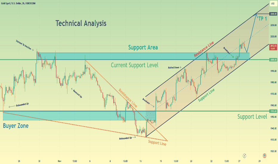 خرید،تکنیکال،LegionQ8