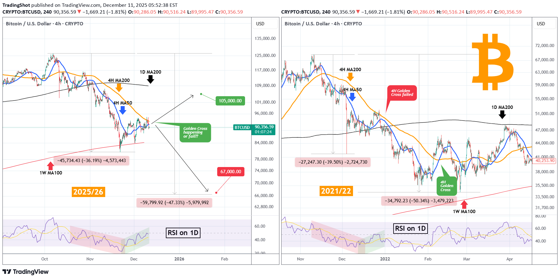 BTC،Technical،TradingShot