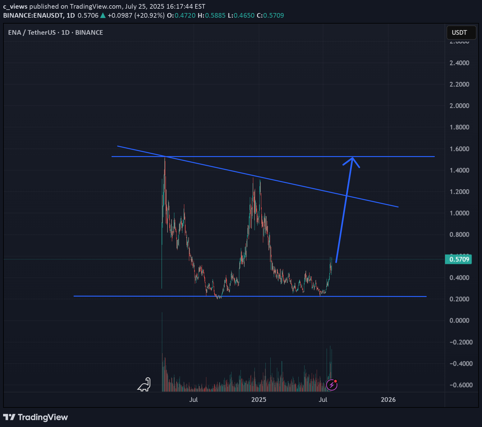 Buy،Technical،c_views