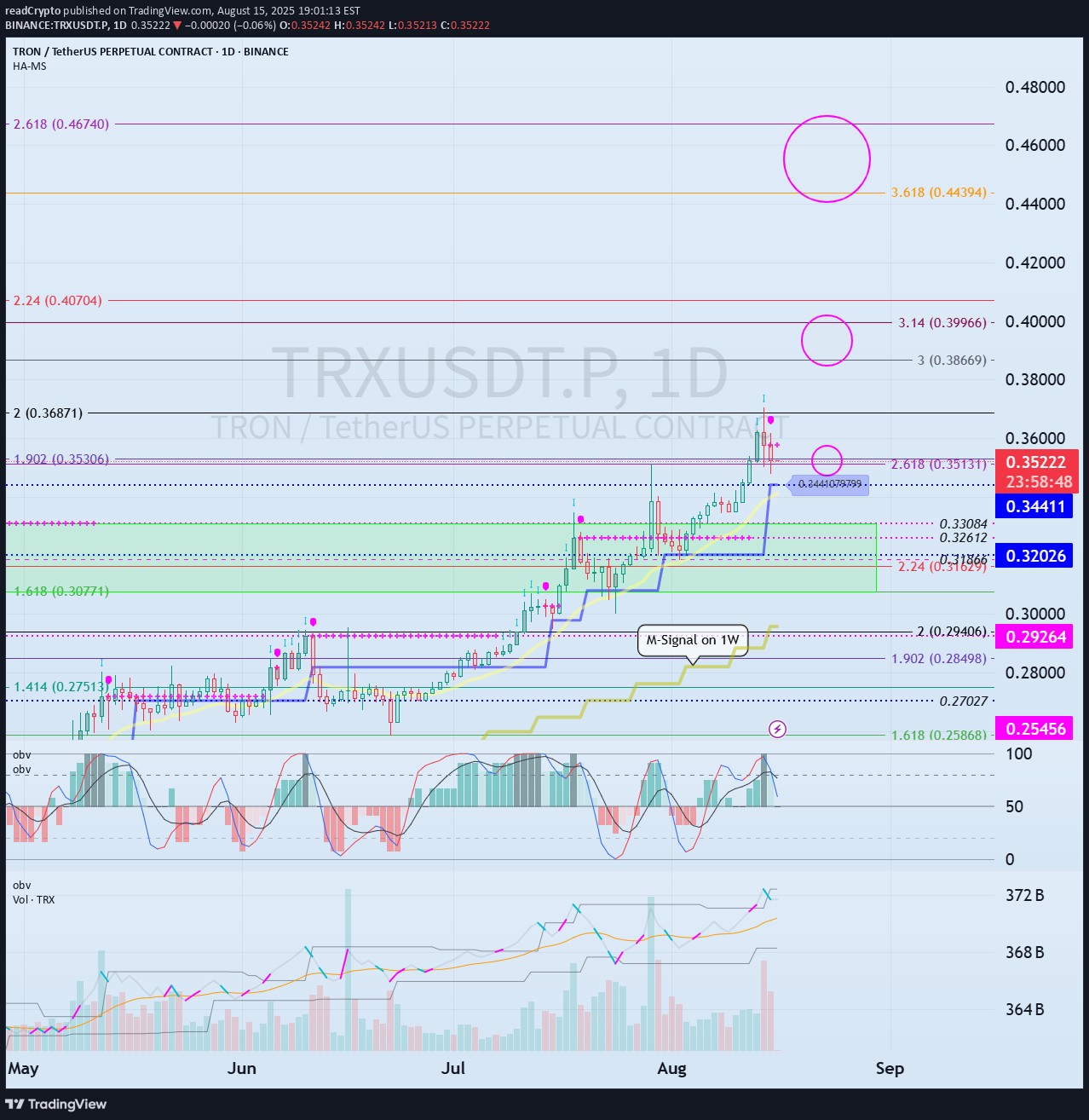 ،تکنیکال،readCrypto