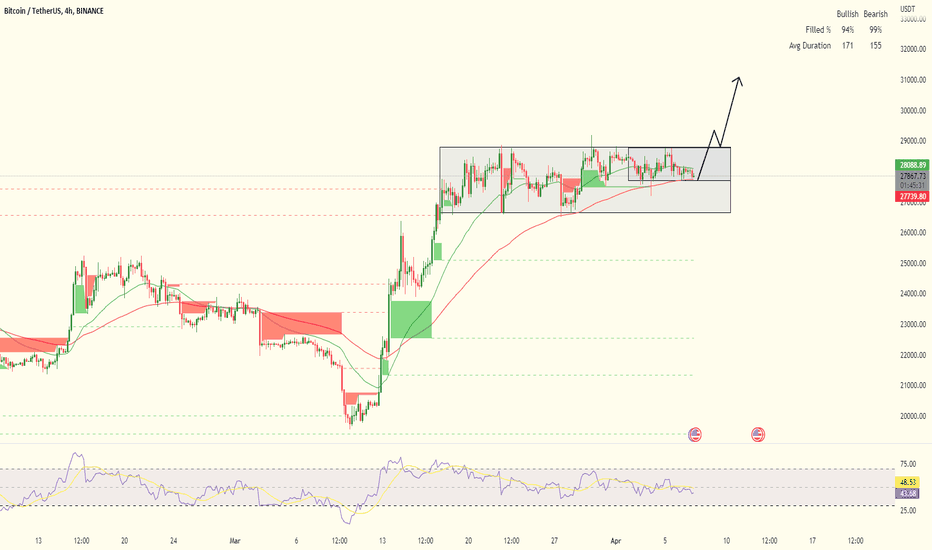 خریدBTC،تکنیکال،Sphyn-Trader