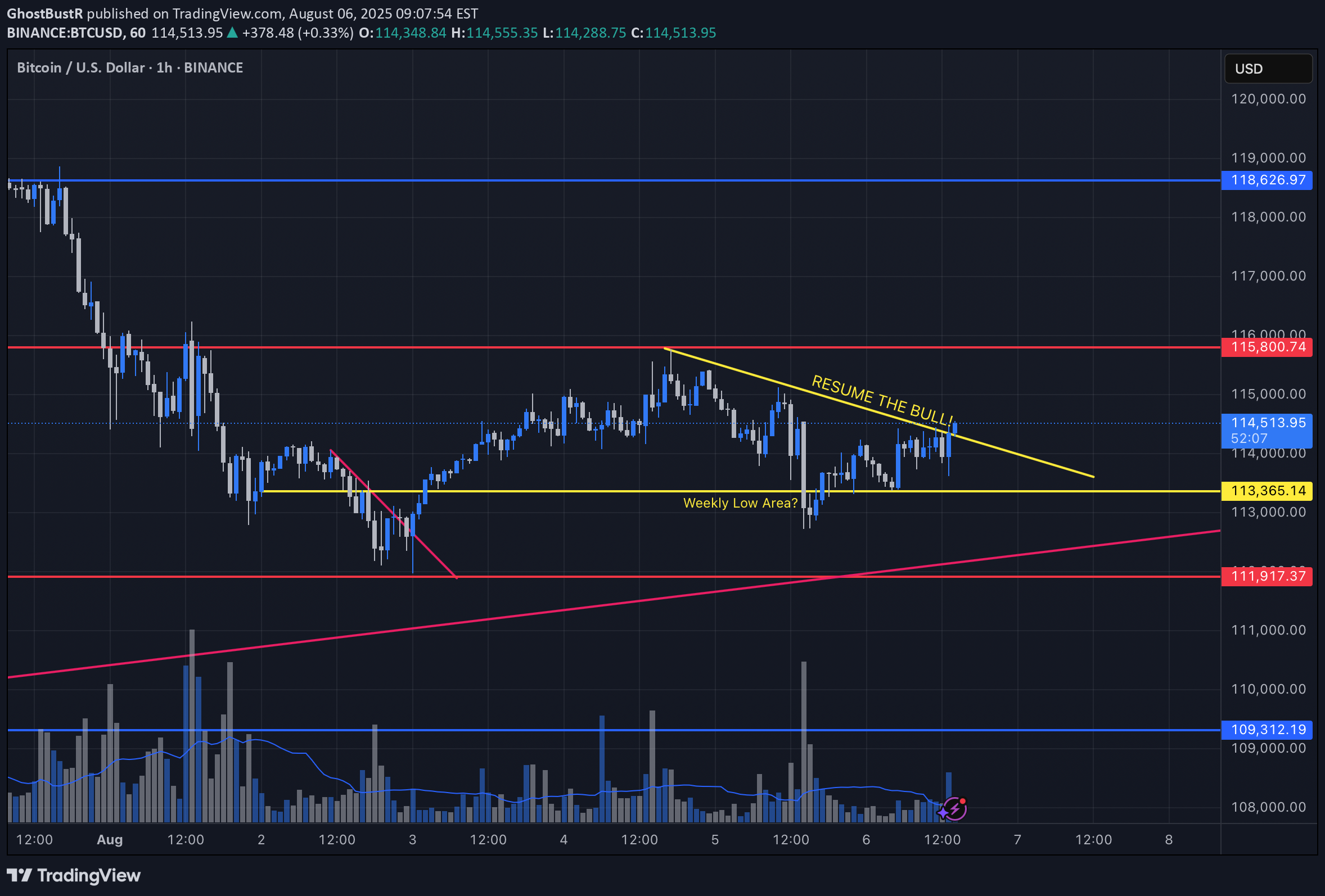 Satın alBTC،Teknik،GhostBustR