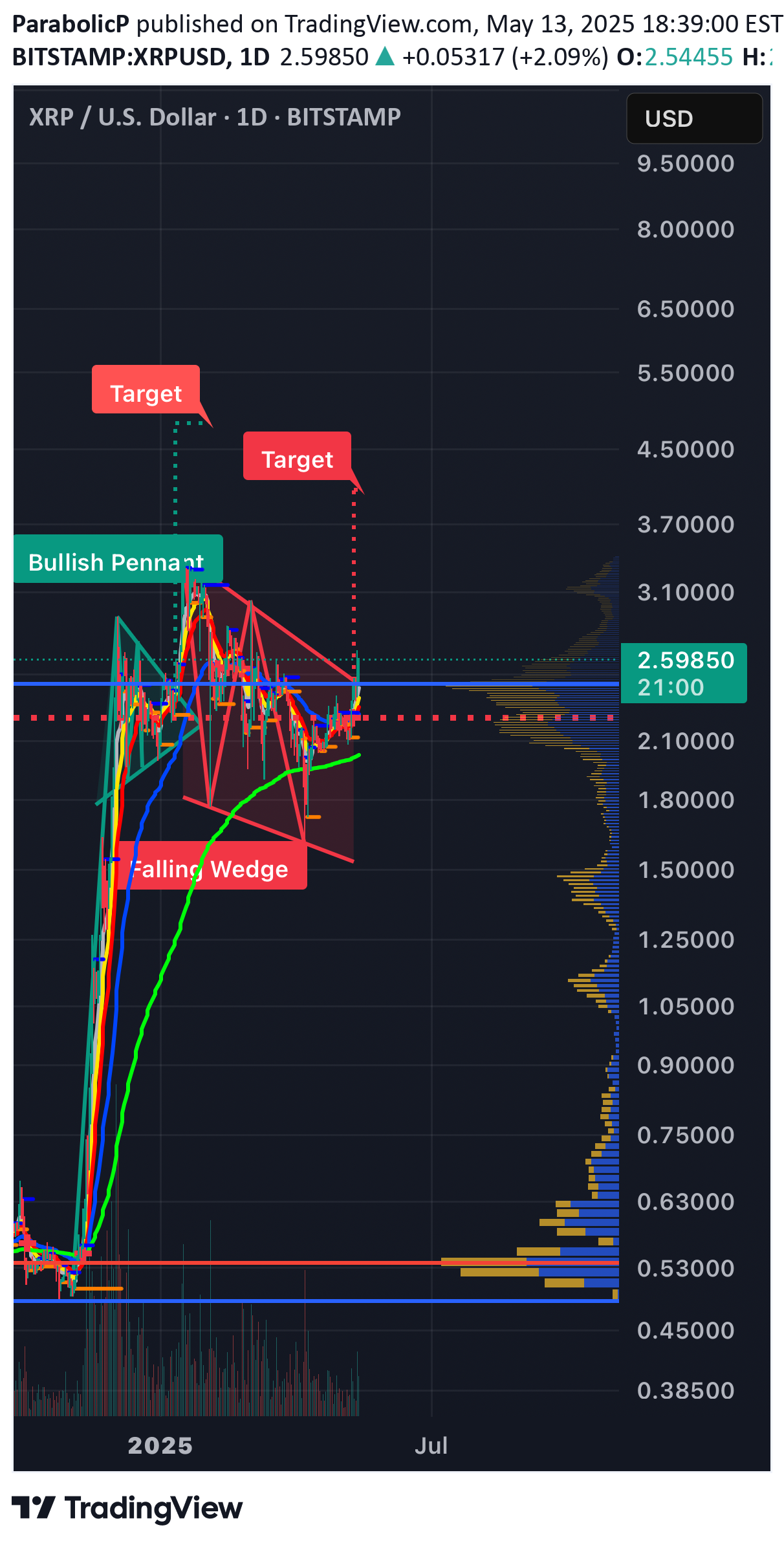 BuyXRP،Technical،ParabolicP