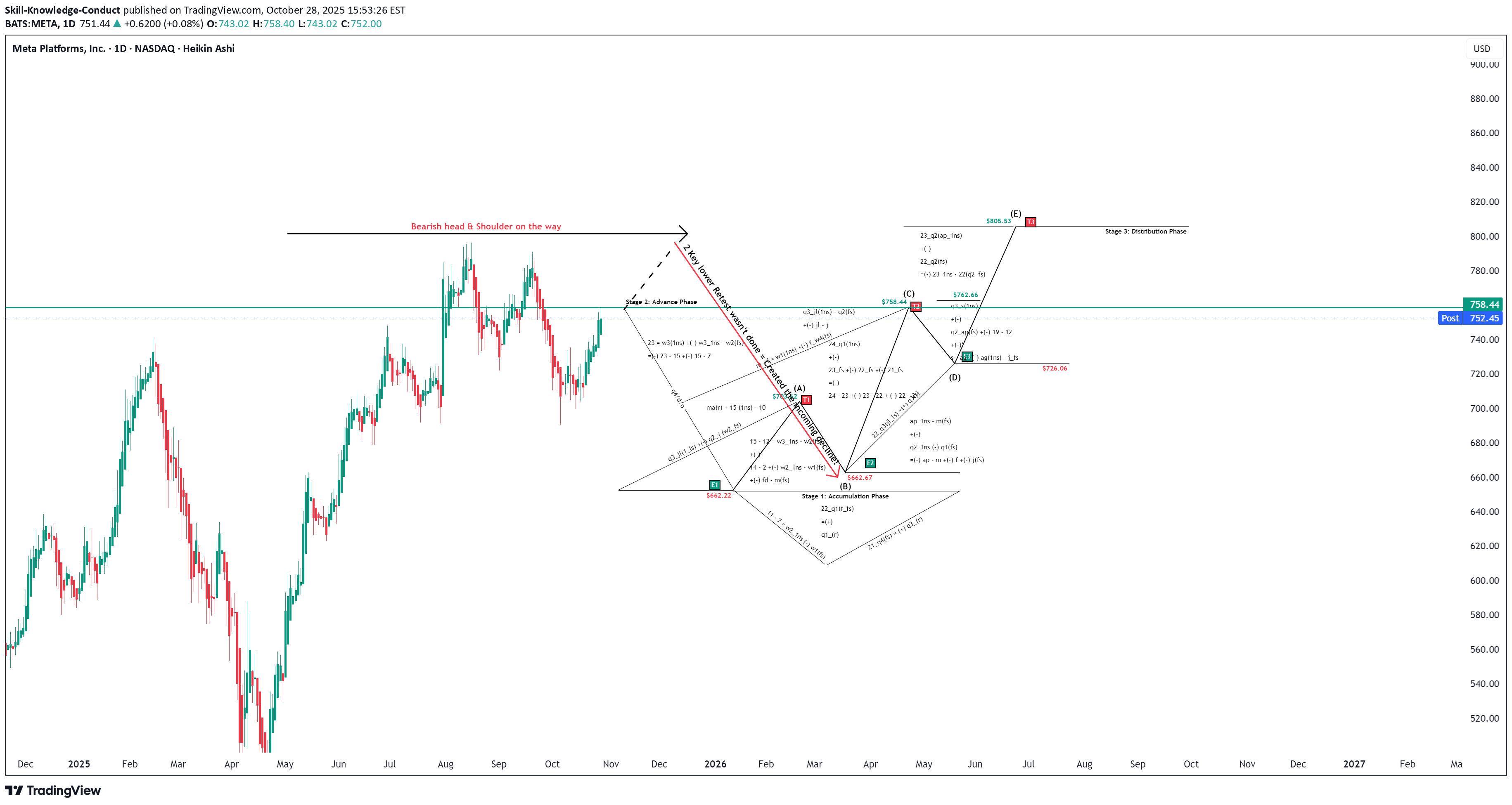 خریدMETAX،تکنیکال،Skill-Knowledge-Conduct