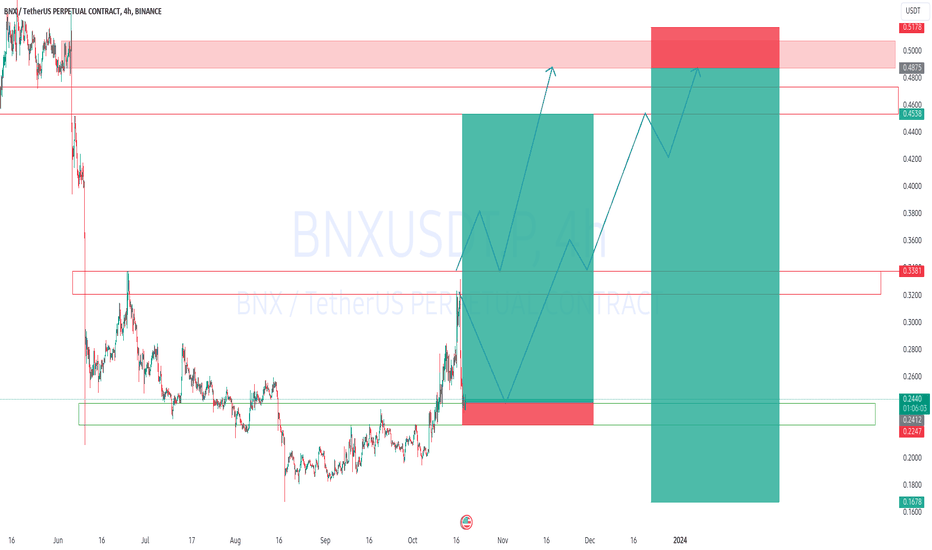 خرید،تکنیکال،MICHELXM