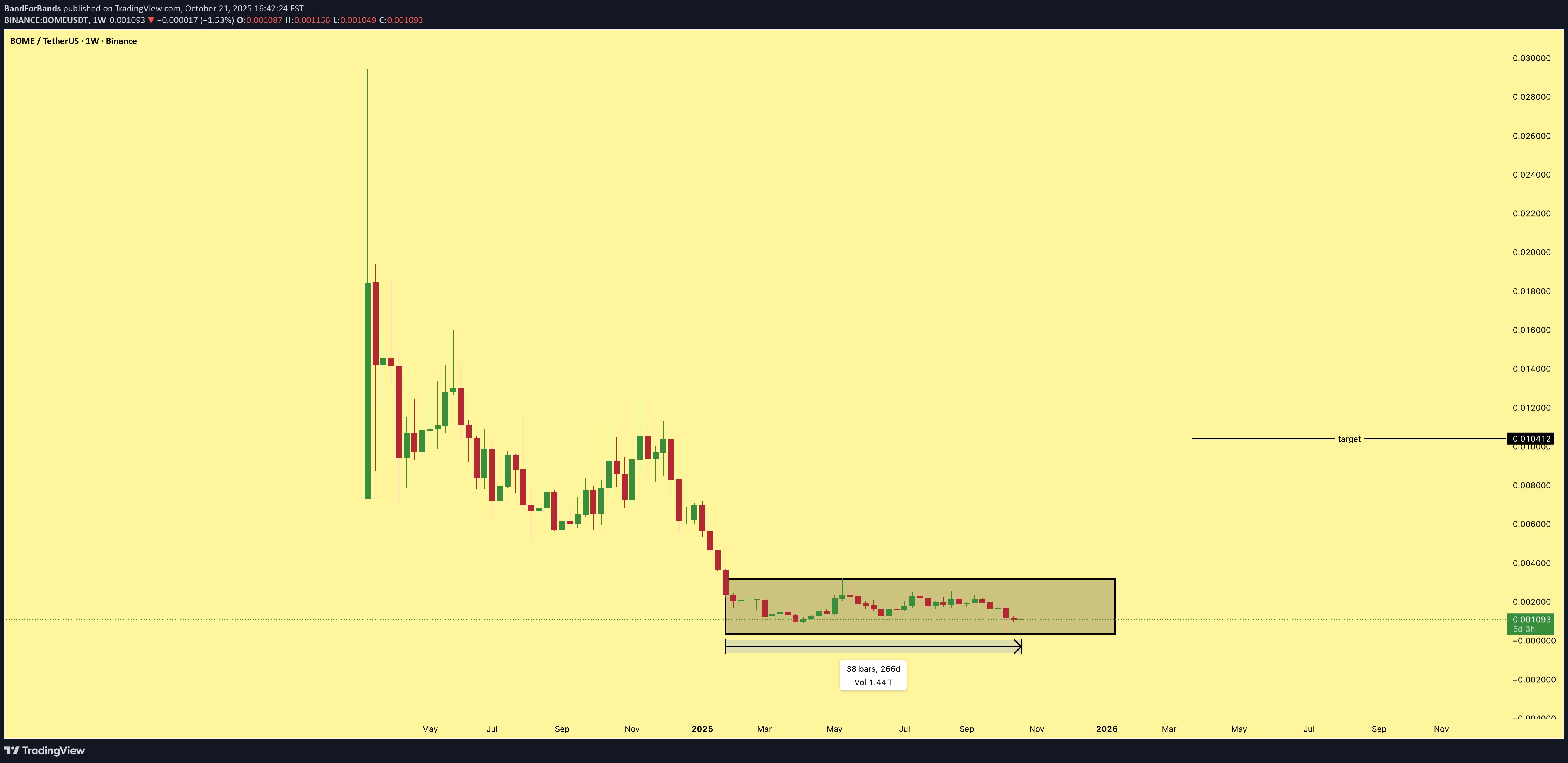 خرید،تکنیکال،BandForBands