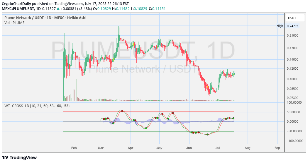 Satın al،Teknik،CryptoChartDaily