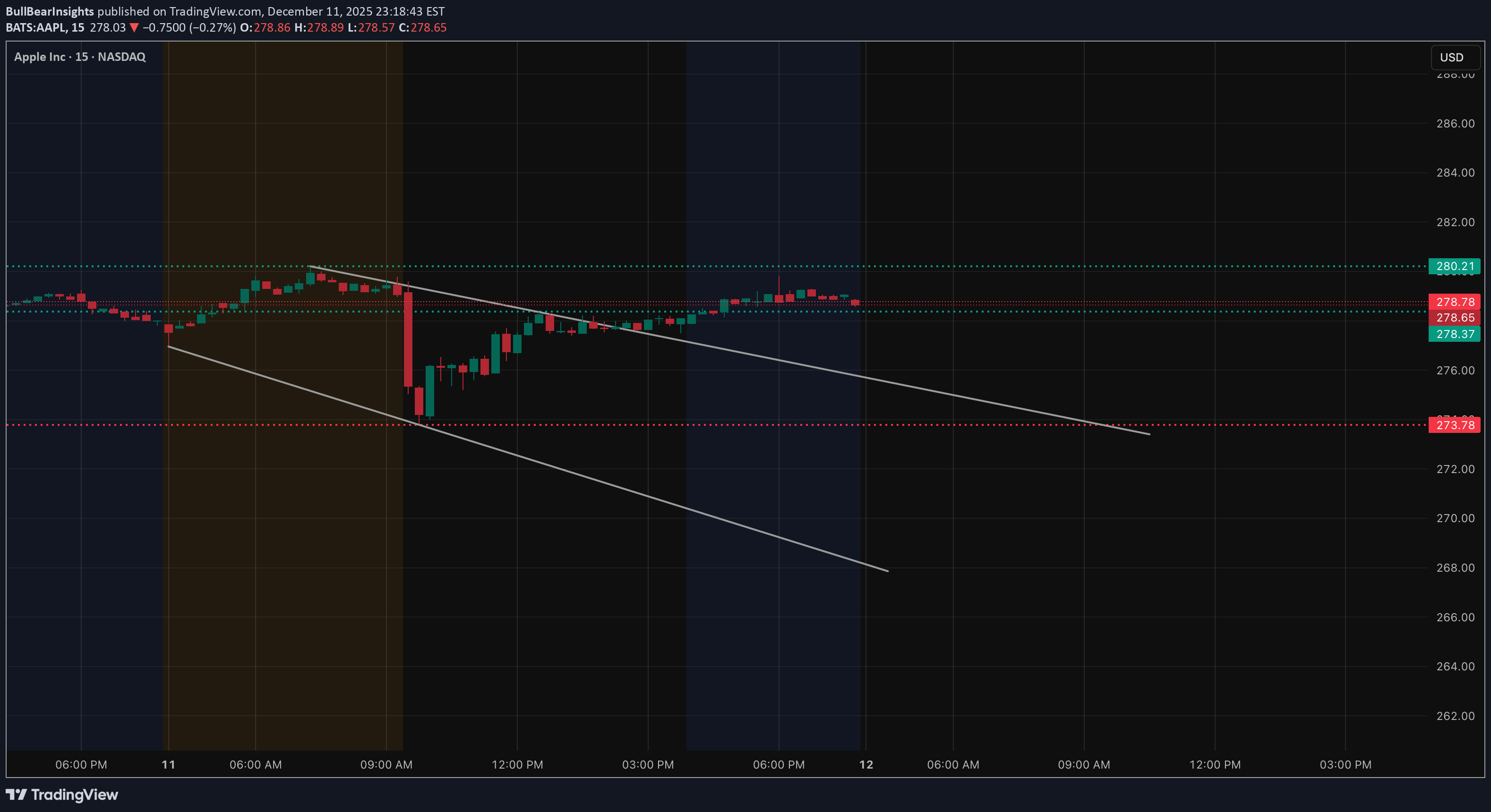 ،Teknik،BullBearInsights