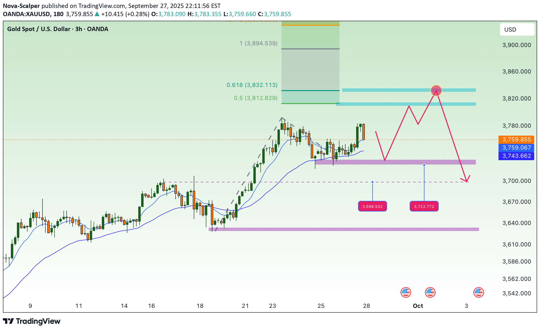 خرید،تکنیکال،Nova-Scalper