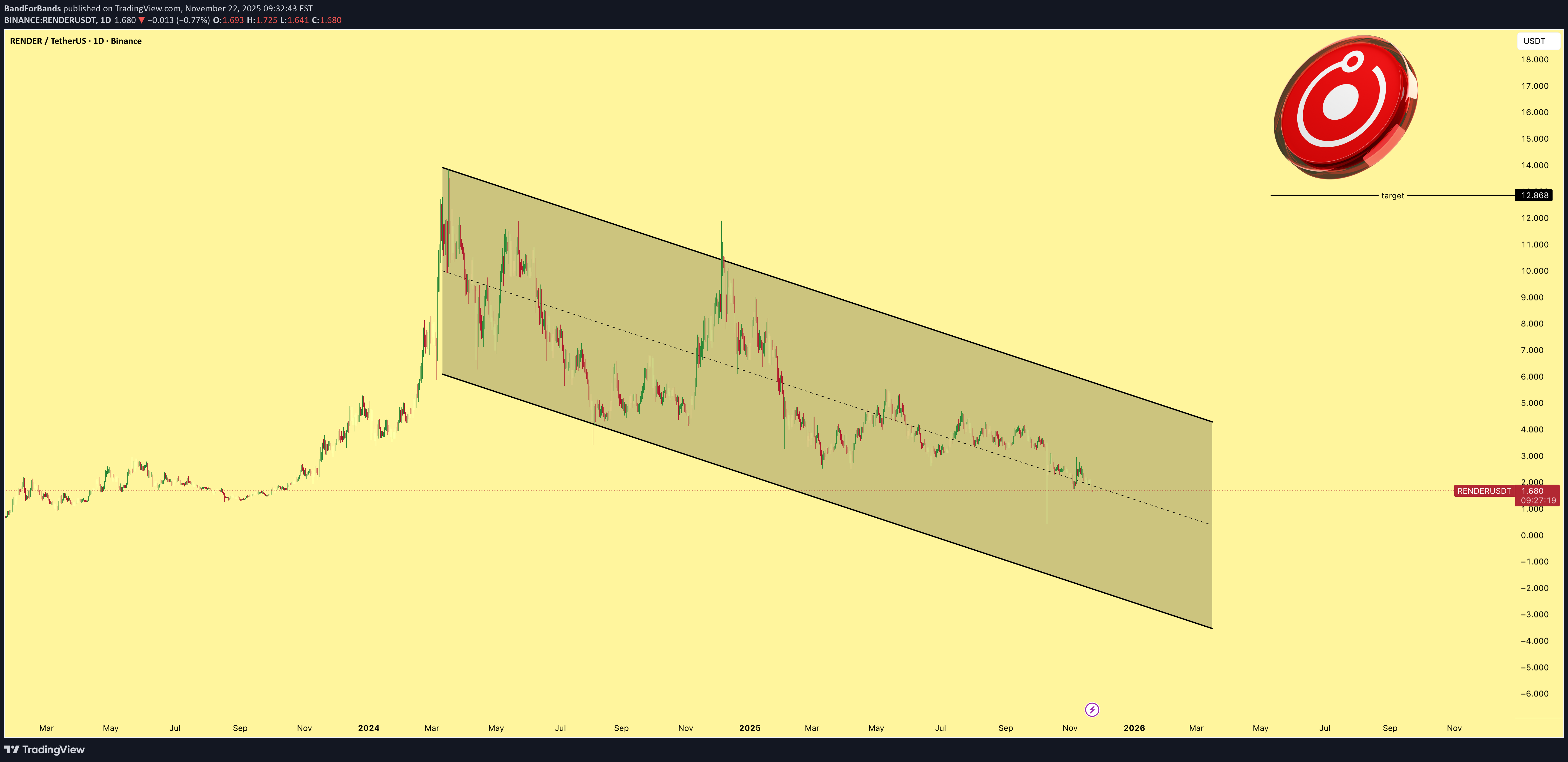 خرید،تکنیکال،BandForBands