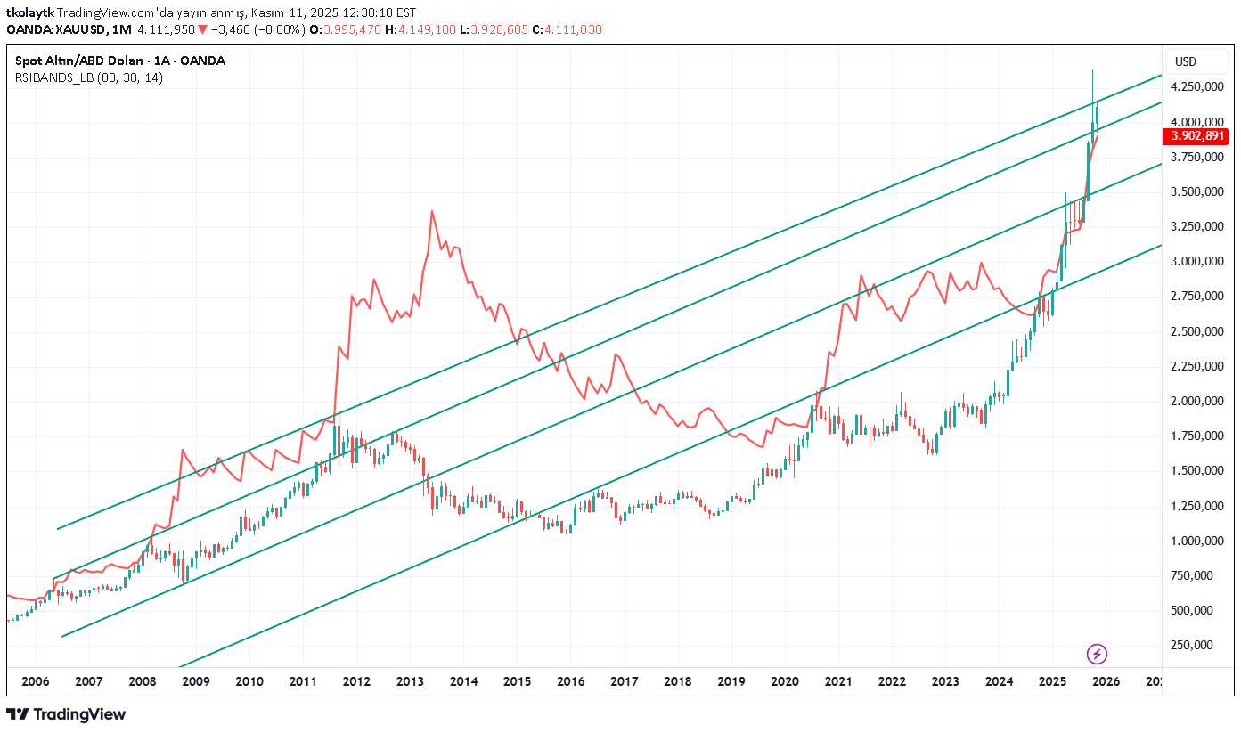 فروشPAXG،تکنیکال،tkolaytk
