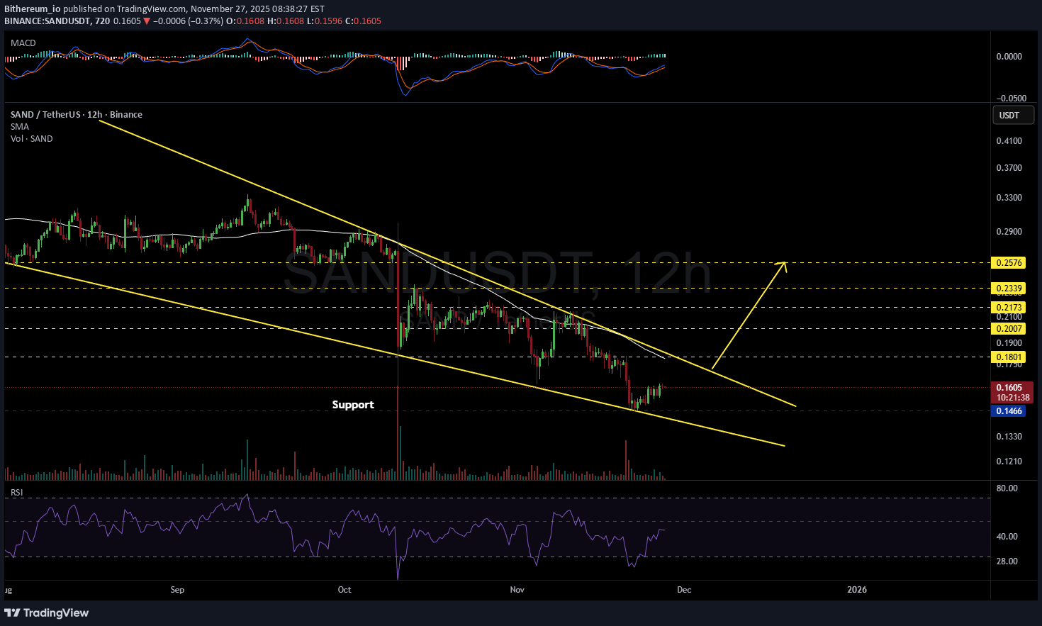 ،التحليل الفني،Bithereum_io