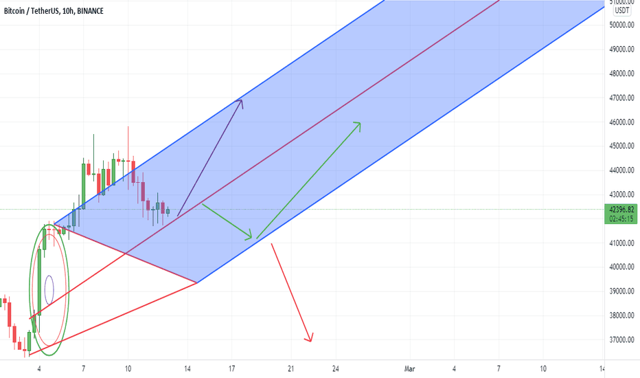 خریدBTC،تکنیکال،Wolf_of_Trading