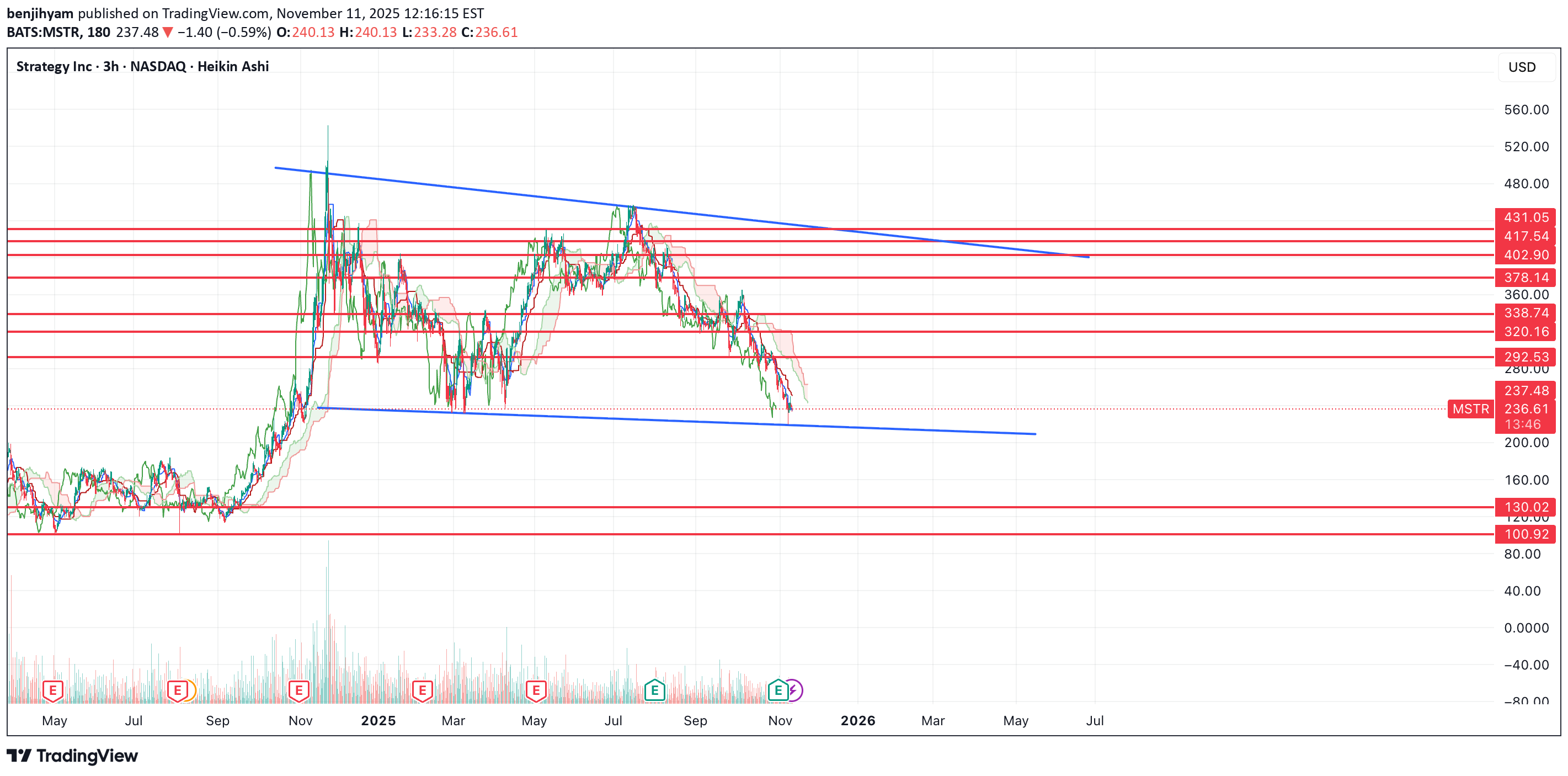 MSTRX،Technical،benjihyam