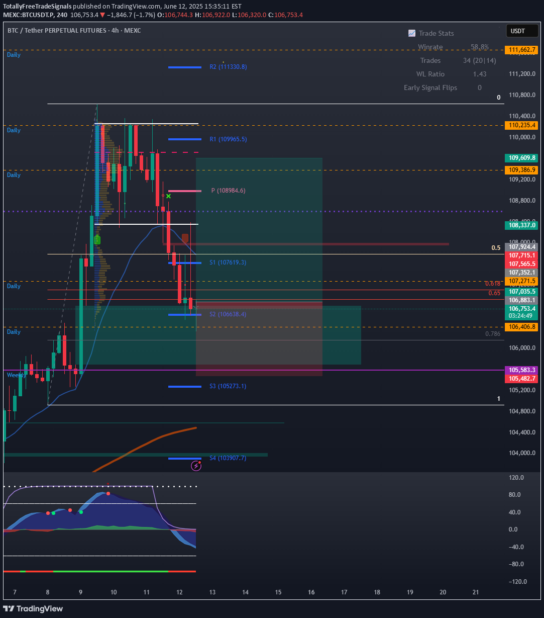 خریدBTC،تکنیکال،TotallyFreeTradeSignals