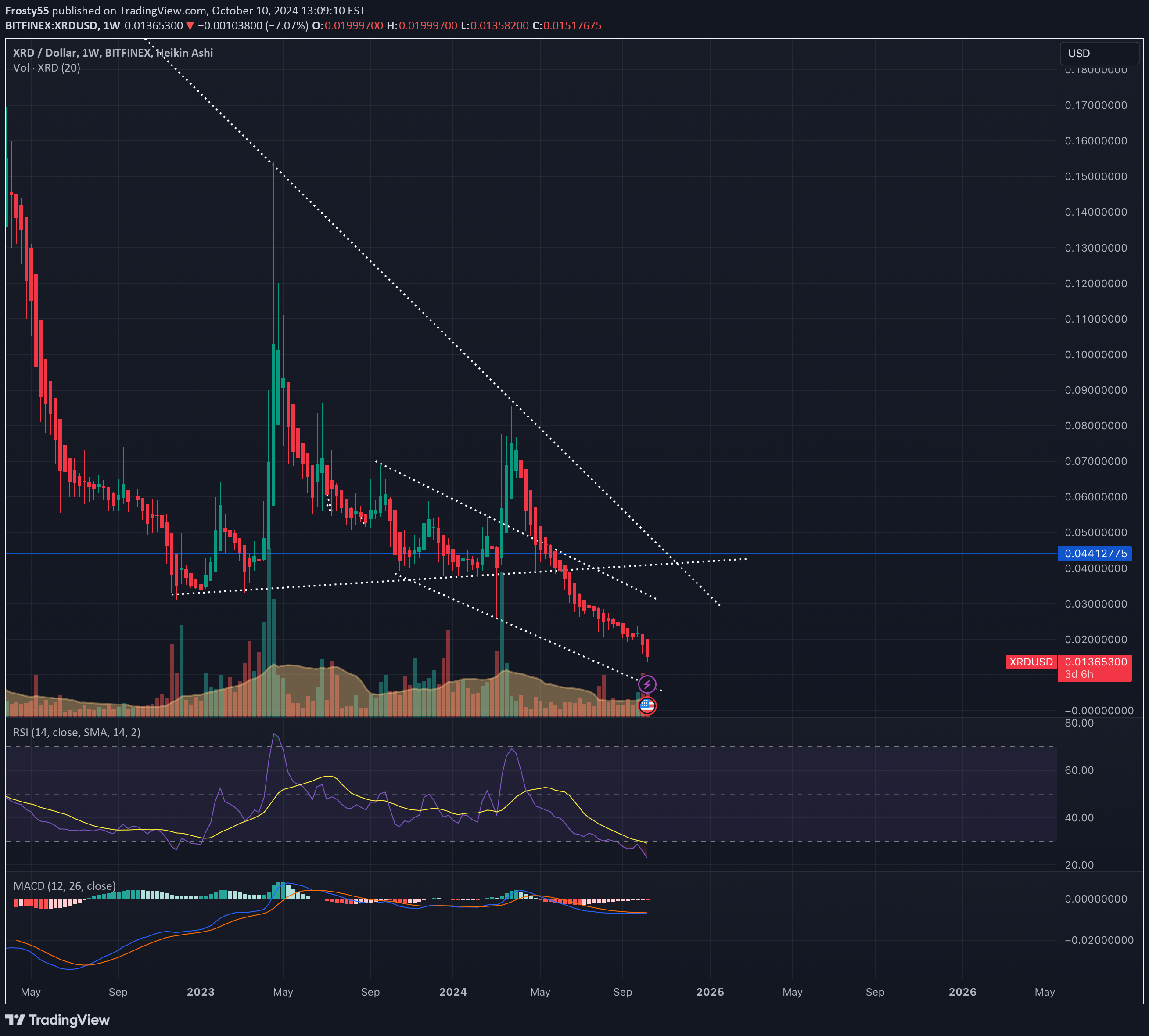 فروش،تکنیکال،Frosty55