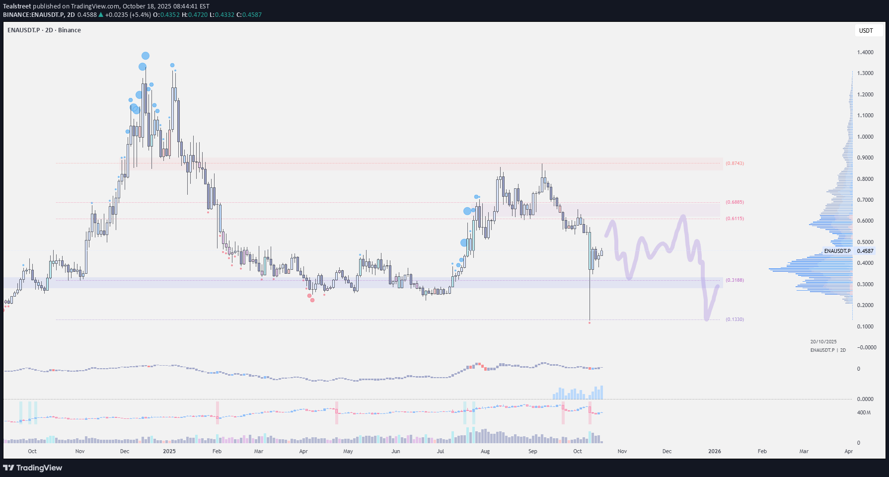 ENA،Teknik،Tealstreet