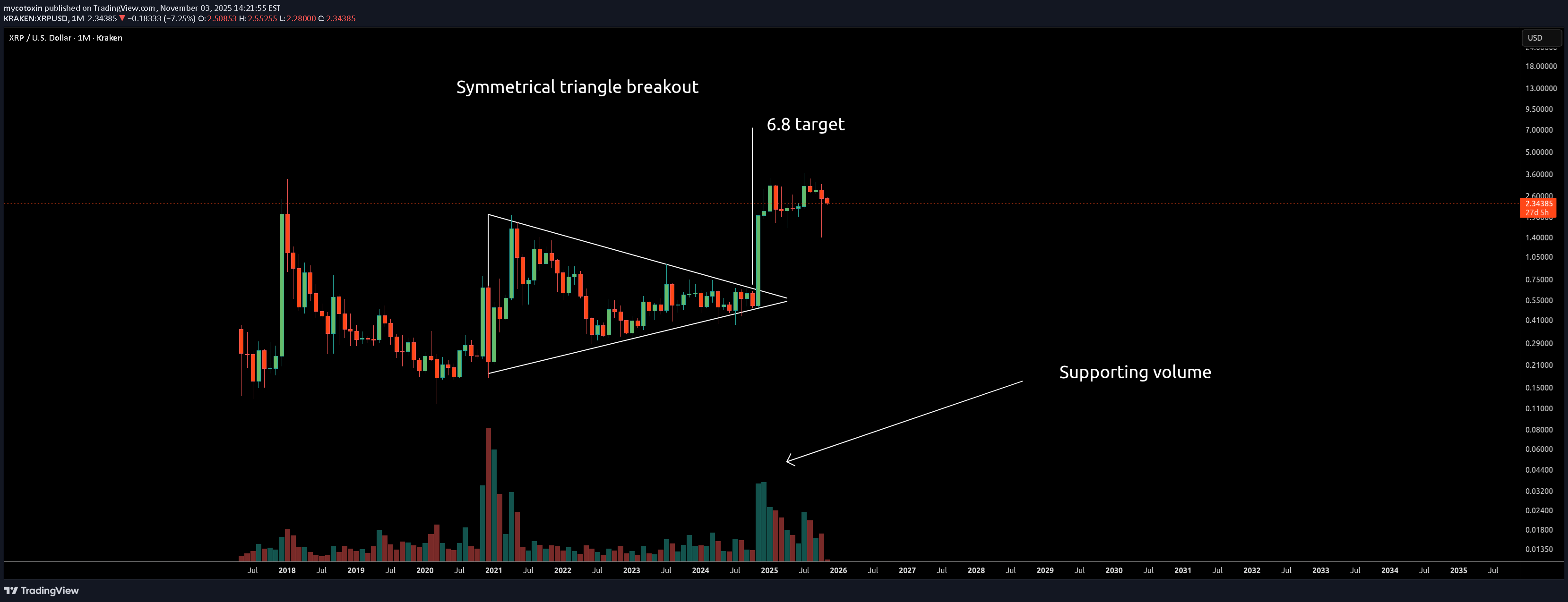 XRP،Teknik،mycotoxin