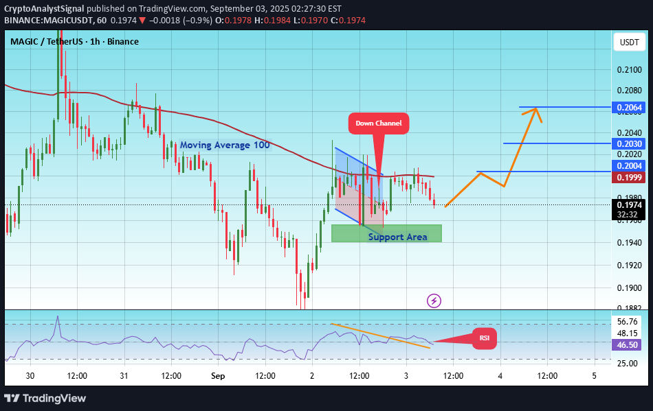 خرید،تکنیکال،CryptoAnalystSignal